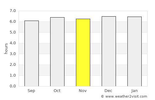 Minglanilla average rain in November