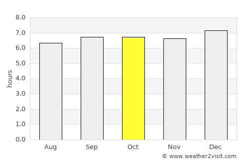 Mīnjūr average rain in October