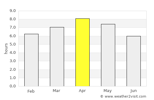 Minlagas average rain in April