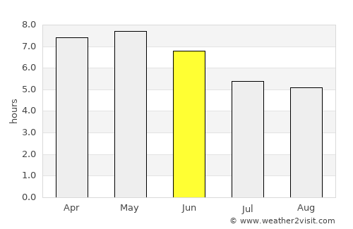 Minna average rain in June