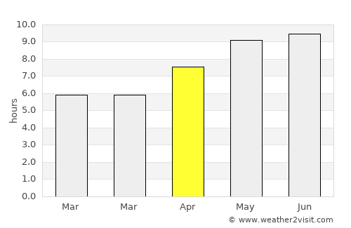 Minnedosa average rain in April