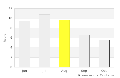 Minnedosa average rain in August