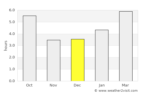 Minnedosa average rain in December