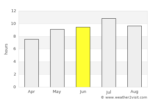 Minnedosa average rain in June