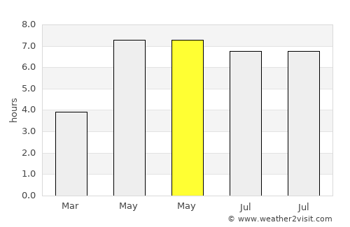 Minnertsga average rain in May