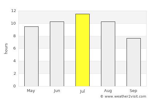Minnewaukan average rain in July