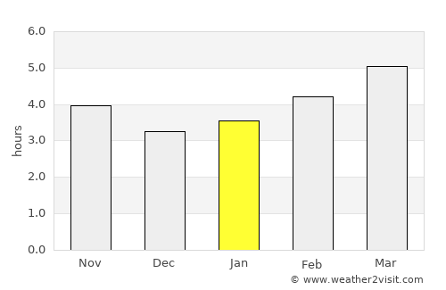 Miño average rain in January