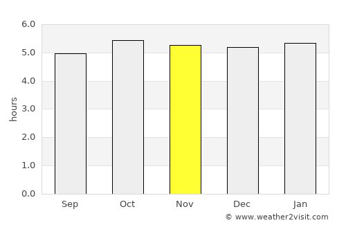 Minokamo average rain in November