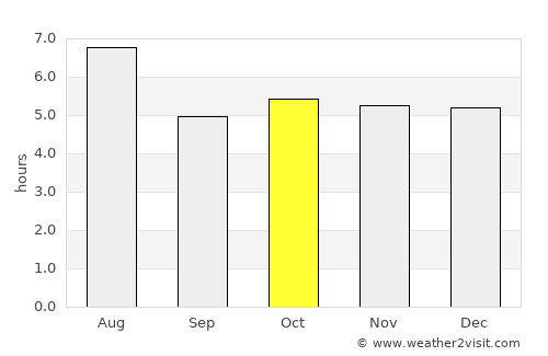 Minokamo average rain in October
