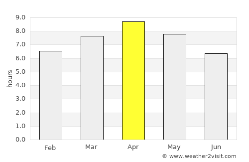 Minolos average rain in April