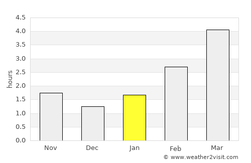 Mińsk Mazowiecki average rain in January