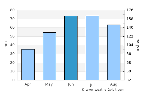 Mińsk Mazowiecki average rain in June