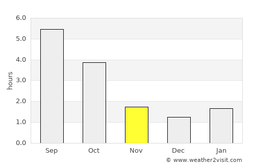 Mińsk Mazowiecki average rain in November