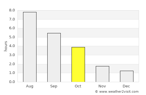 Mińsk Mazowiecki average rain in October