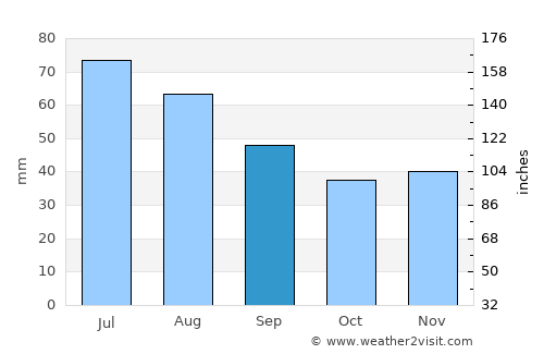 Mińsk Mazowiecki average rain in September