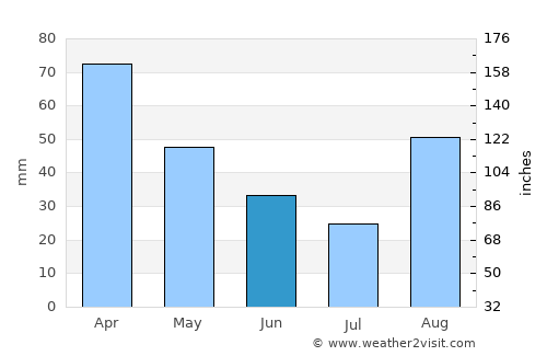 Minturno average rain in June