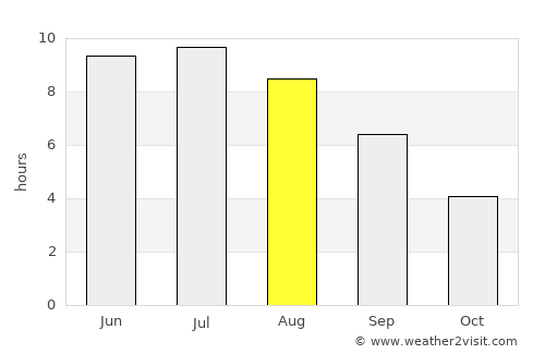 Minusinsk average rain in August