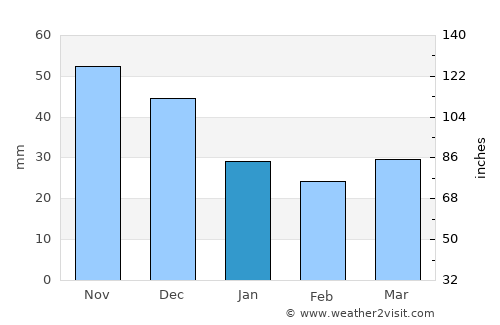 Minusinsk average rain in January