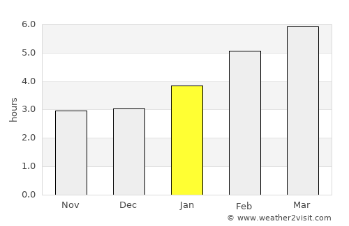 Mirabel average rain in January