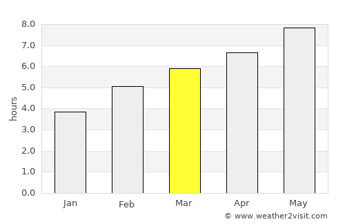 Mirabel average rain in March