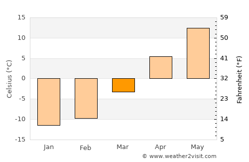 Mirabel average temperature in March