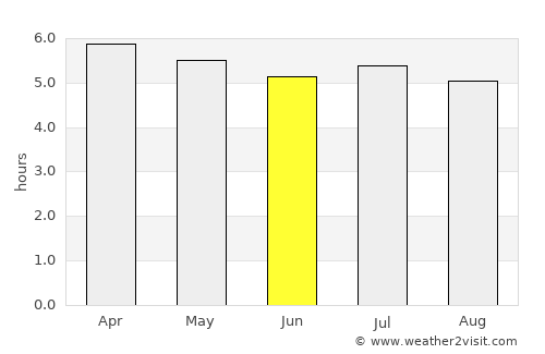 Miracatu average rain in June