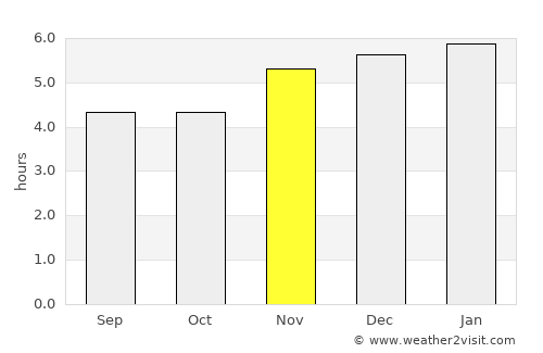 Miracatu average rain in November