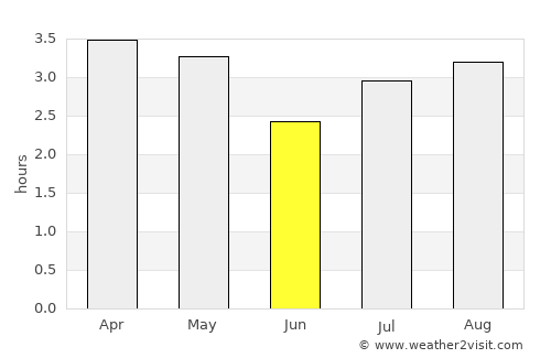 Miraflores average rain in June