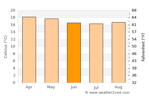 Miraflores average temperature in June