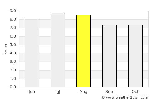 Miragoâne average rain in August