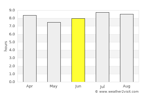 Miragoâne average rain in June
