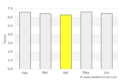 Miraí average rain in April