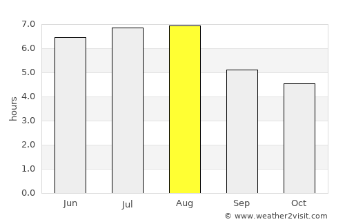 Miraí average rain in August