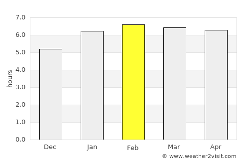 Miraí average rain in February