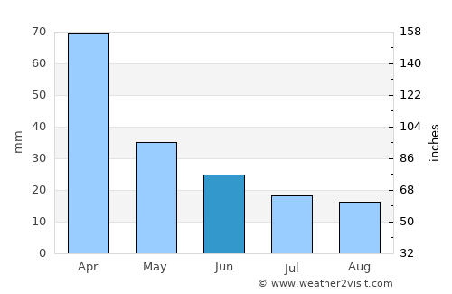 Miraí average rain in June