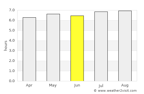 Miraí average rain in June