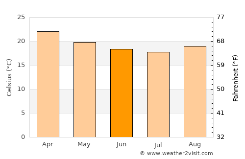 Miraí average temperature in June