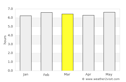 Miraí average rain in March