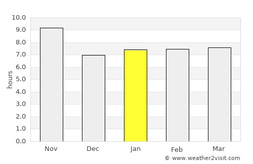 Mīram Shāh average rain in January
