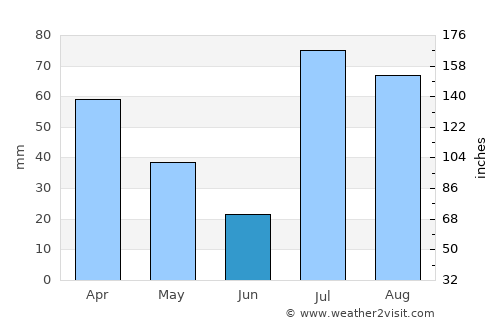 Mīram Shāh average rain in June