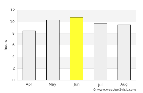 Mīram Shāh average rain in June