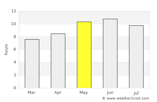 Mīram Shāh average rain in May