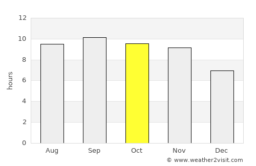 Mīram Shāh average rain in October