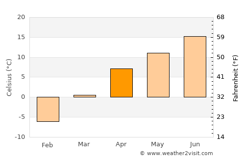 Mīrān average temperature in April