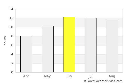 Mīrān average rain in June