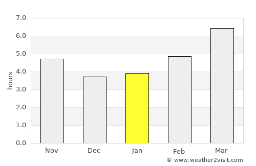 Mirandela average rain in January