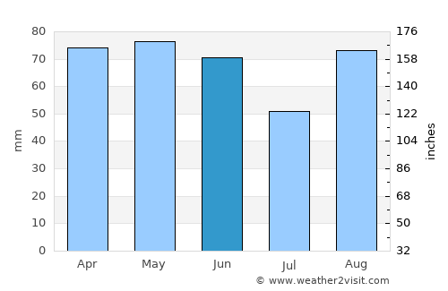 Mirandola average rain in June
