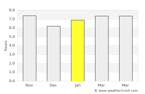 Mirandopólis average rain in January