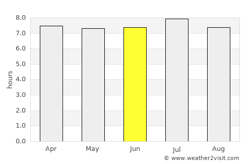Mirandopólis average rain in June