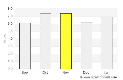 Mirandopólis average rain in November